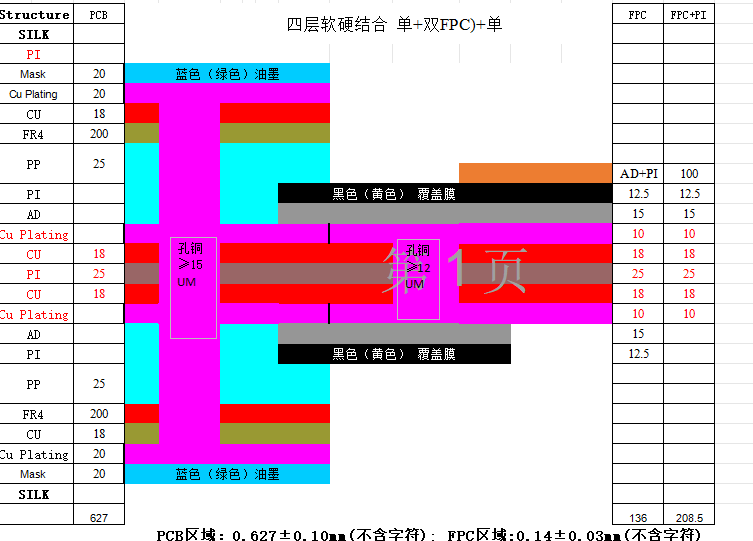 智能戒指基板四層軟硬結合線路板產品參數