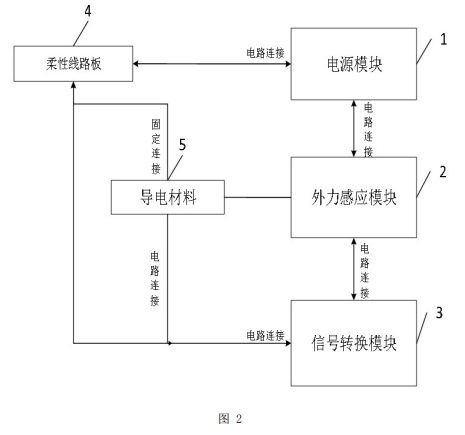 基于柔性線路板傳感模塊的車輛載重監測方法及裝置專利附圖2